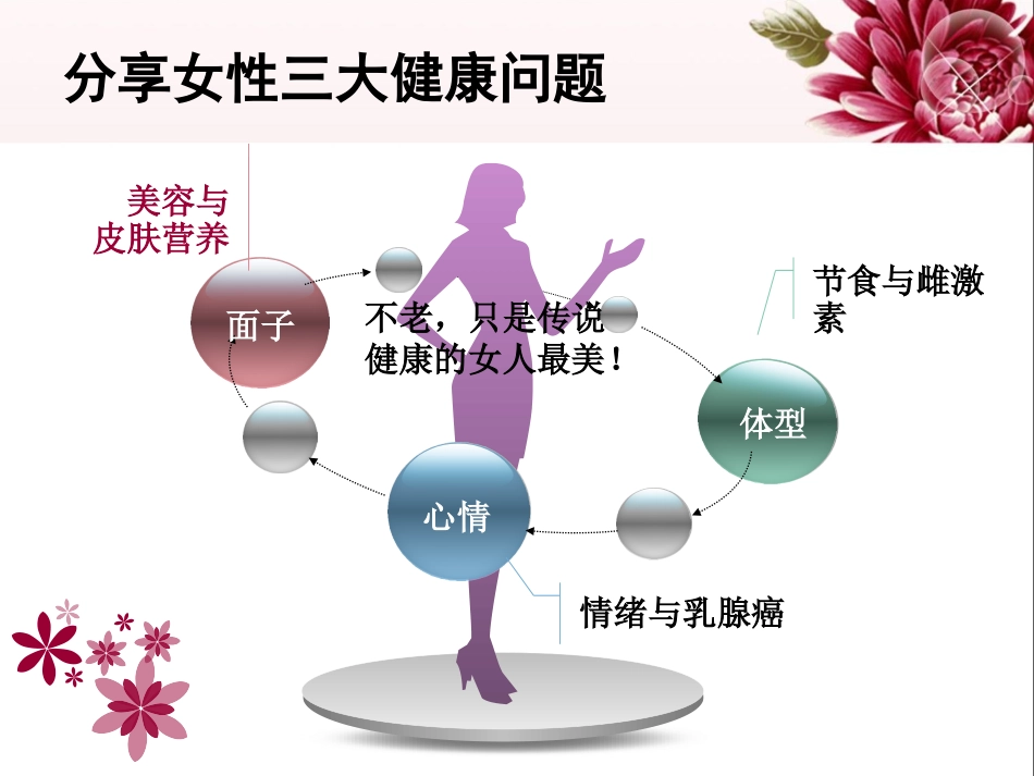 女性、健康、美PPT_第2页
