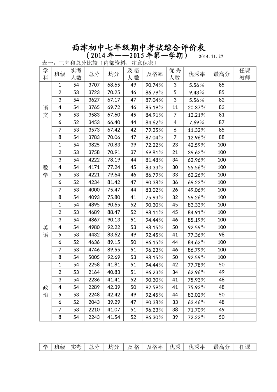 期中成绩分析_第1页
