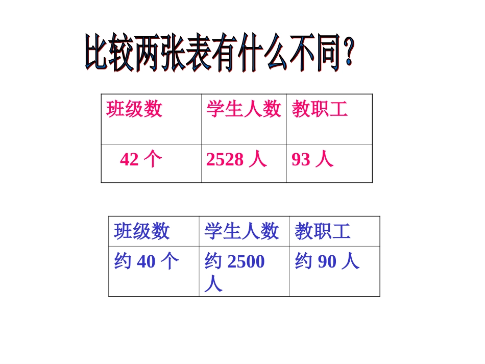 《近似数》课件_第2页