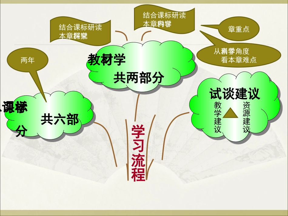 冉文利第十二章说课标说教材_第2页