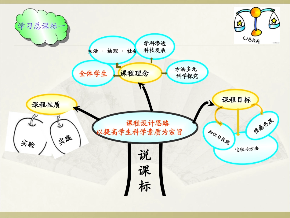 冉文利第十二章说课标说教材_第3页