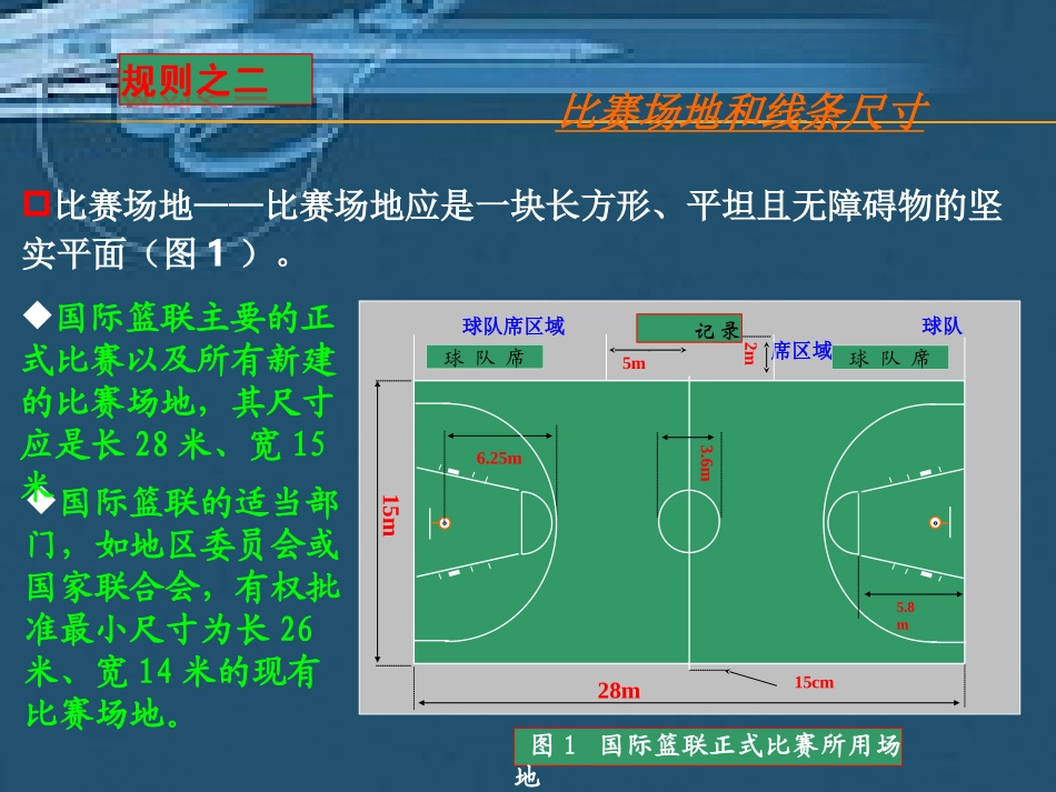 篮球规则裁判法课件(201011版)[1]_第3页