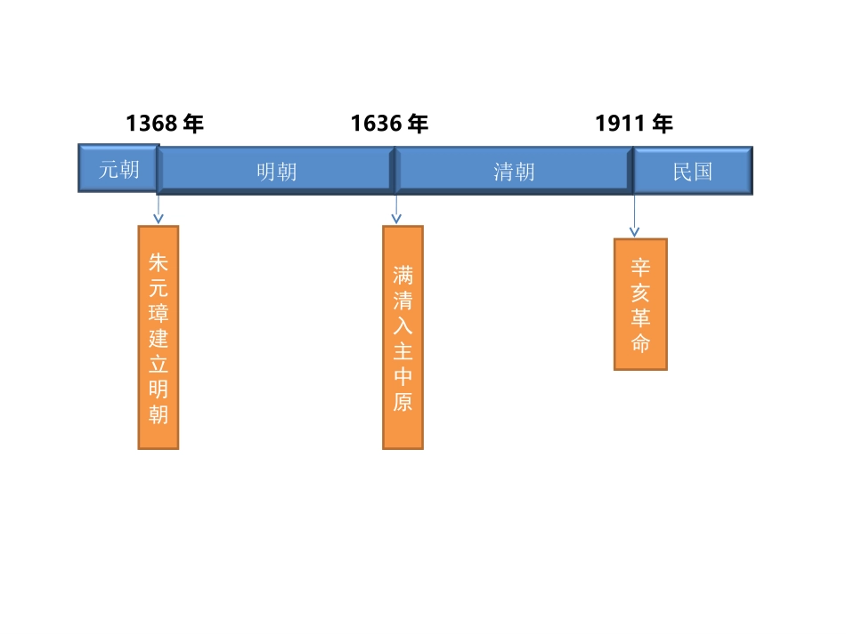 《明清帝国的专制统治》教学课件_第2页