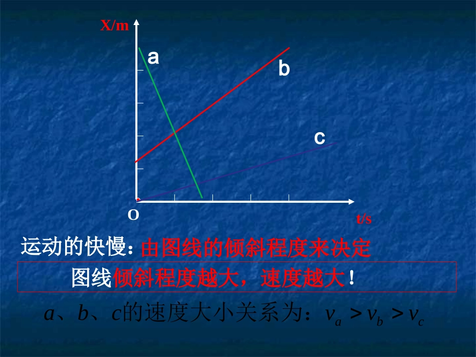 速度时间图像看加速度_第2页