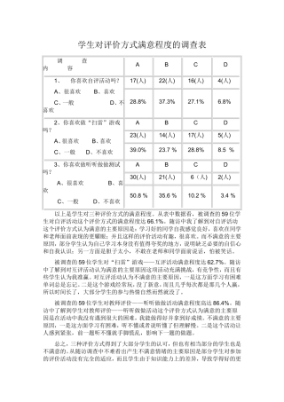 学生对评价方式的满意