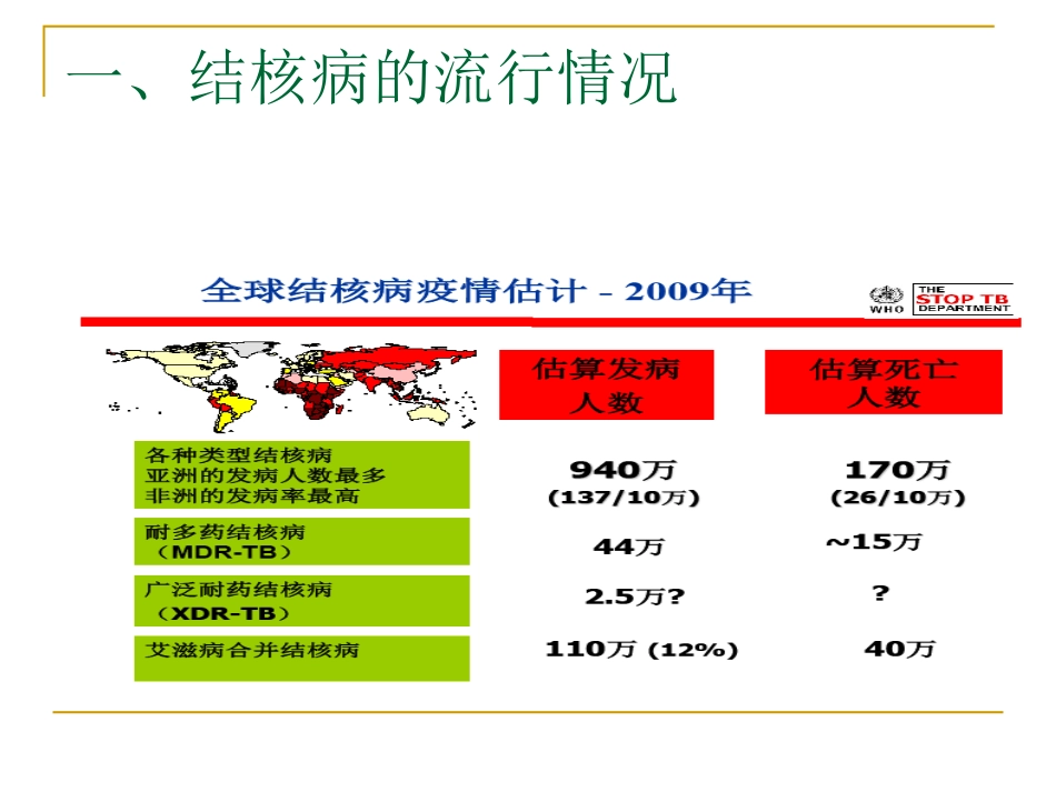 学校结核病防治知识2016年_第2页