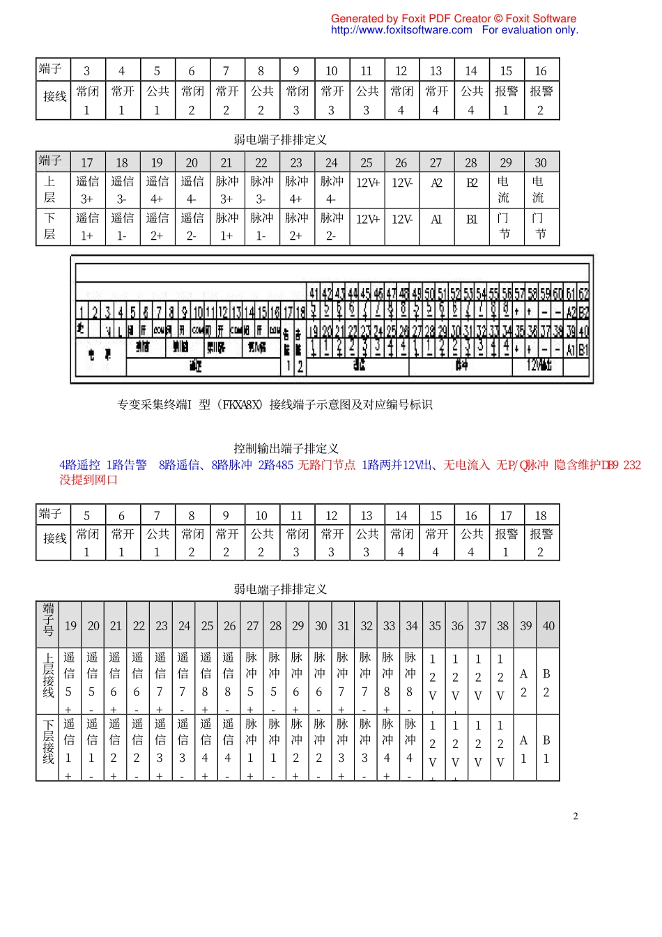 国网智能表及采集外观终端尺寸汇总_第2页