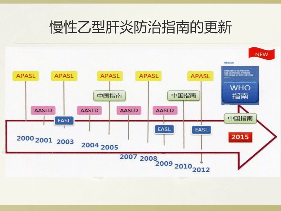 乙肝指南2015(12.12下午)_第2页