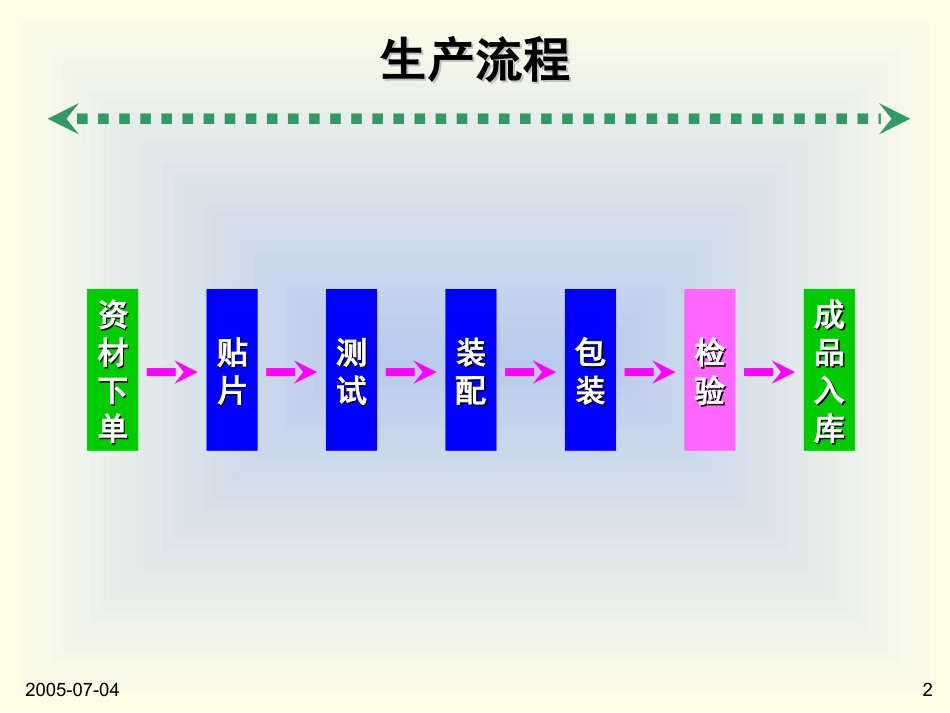 手机制造基础知识_第2页