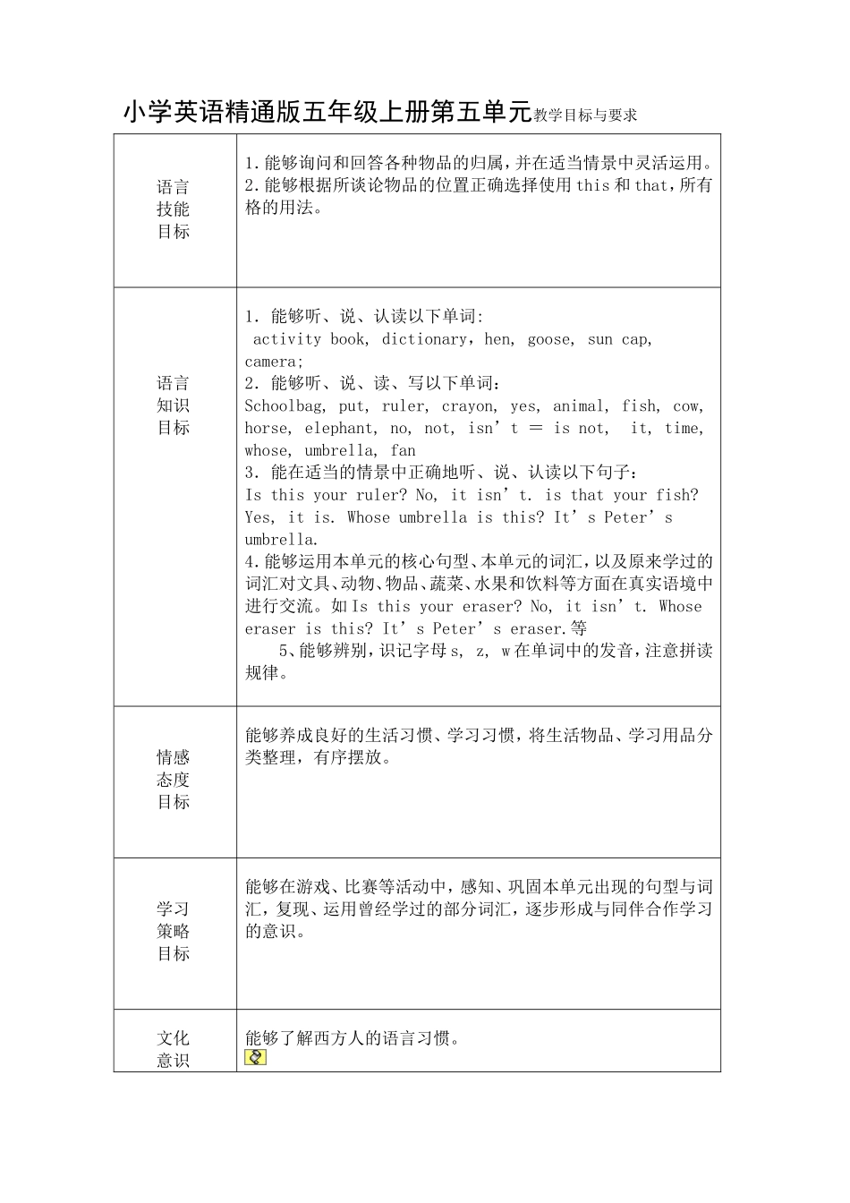 小学英语精通版五年级上册第五单元教学目标与要求_第1页