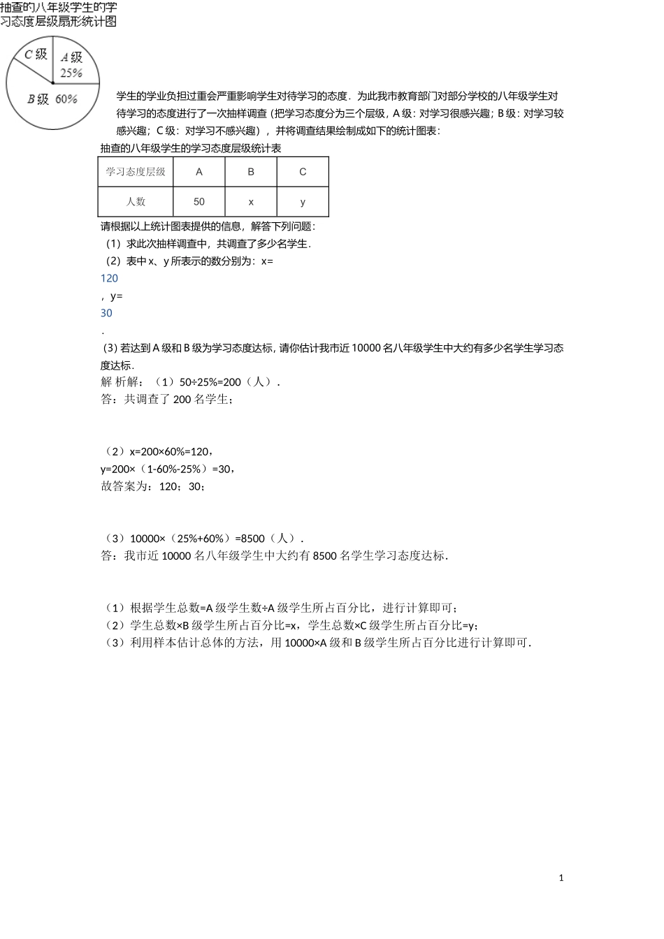 作业太多对学生学习积极性的影响_第1页