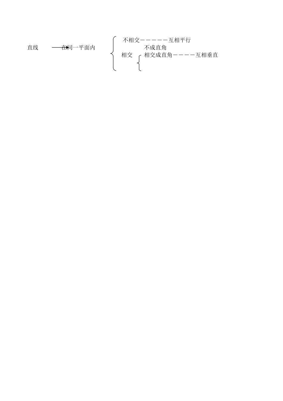 小学数学四年级上册教案-《平行与垂直》教学设计_第3页