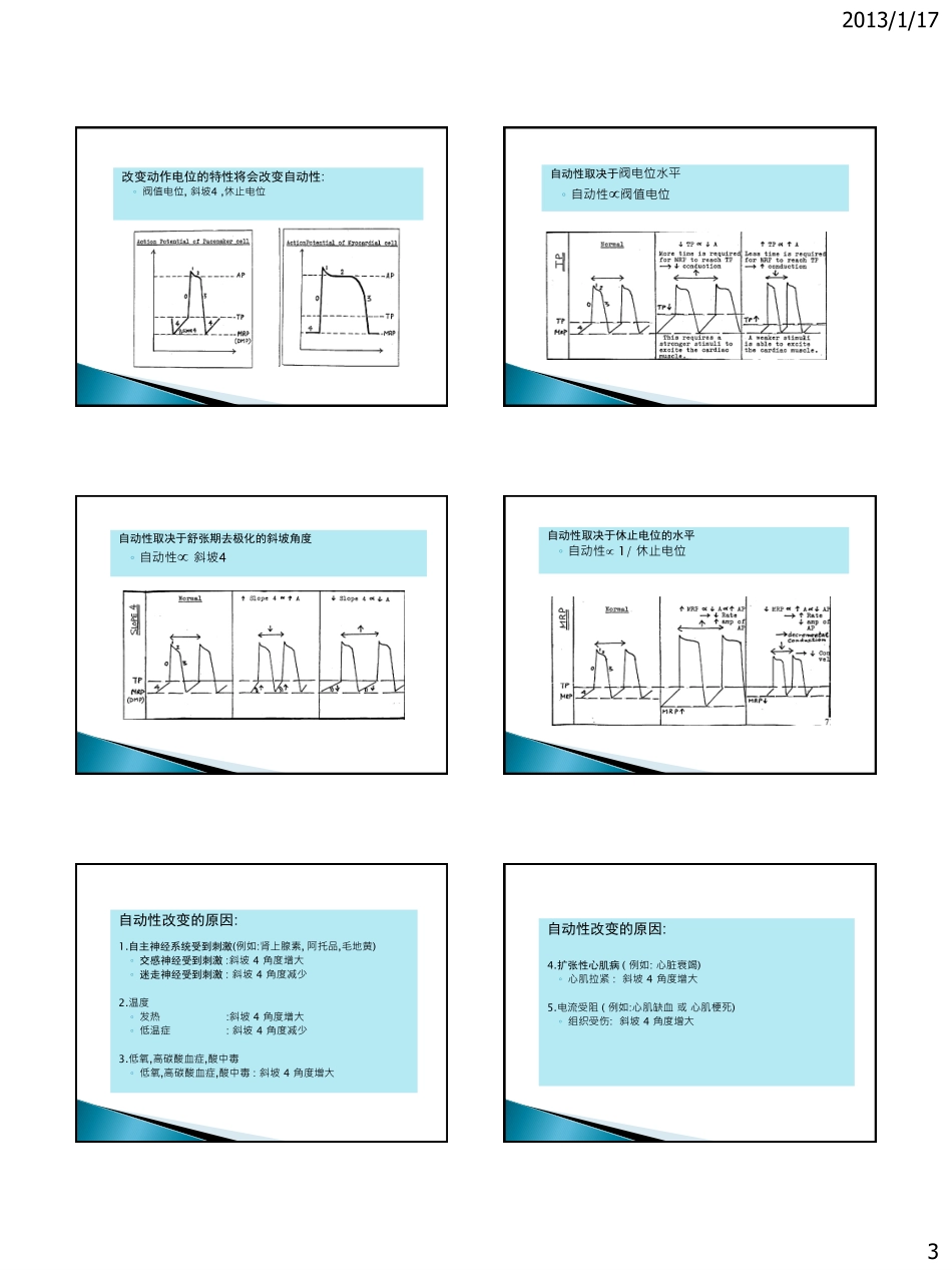 ECG-3s Arrhythmias & Heart Block (Lecturer)_Simplified Chinese version_第3页