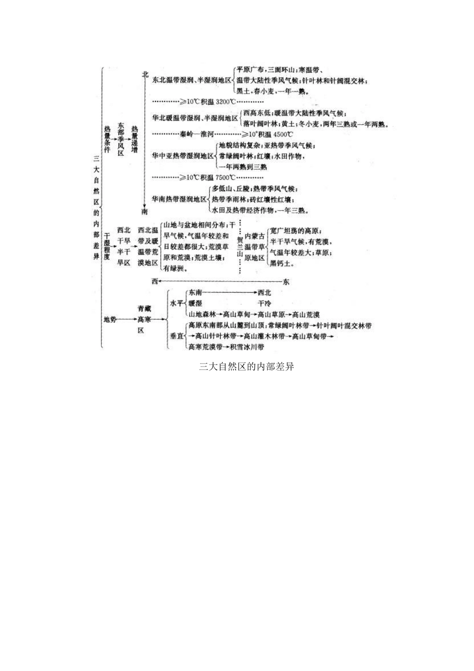 中国的自然区划_第2页