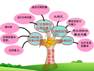 《比例的意义和基本性质》教学课件