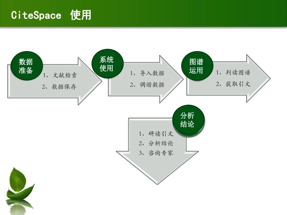 citespace介绍、使用及案例应用 - 中科院_第2页