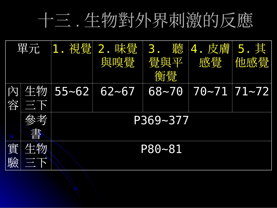 动物对外界刺激的反应13_第2页