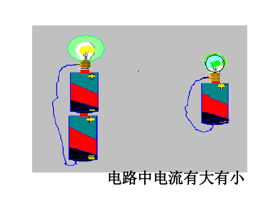 新人教版《154电流的测量》_第3页