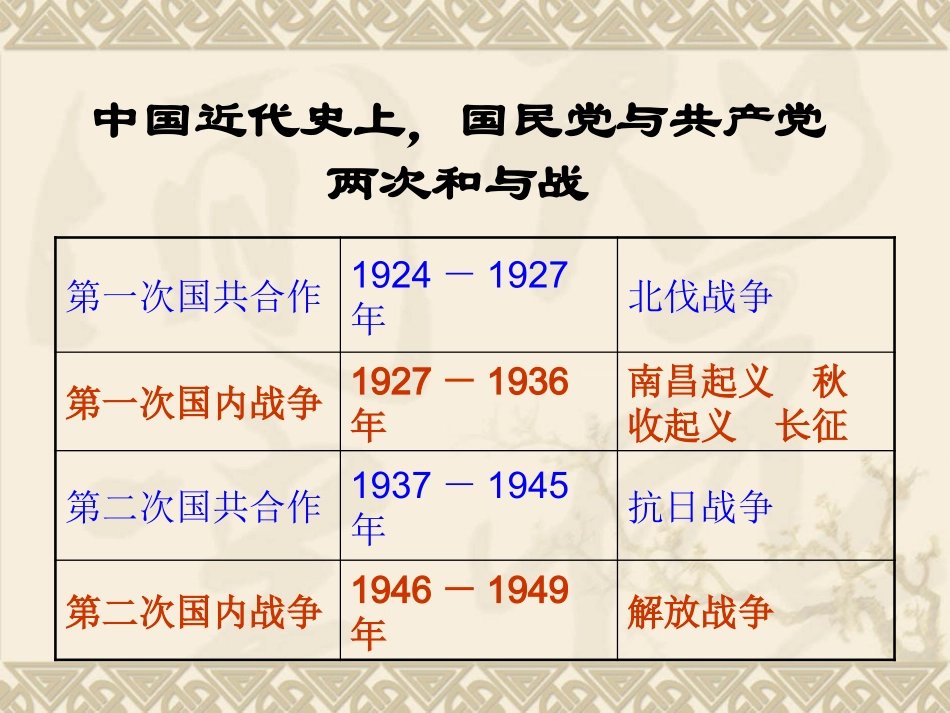 人教版八年级上册第17课内战烽火_第2页