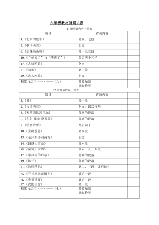 六年级教材背诵内容