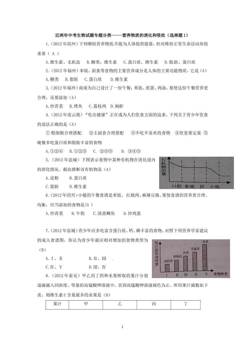 中考生物试题分考点汇编-----营养物质的消化和吸收(选择题1)_第1页
