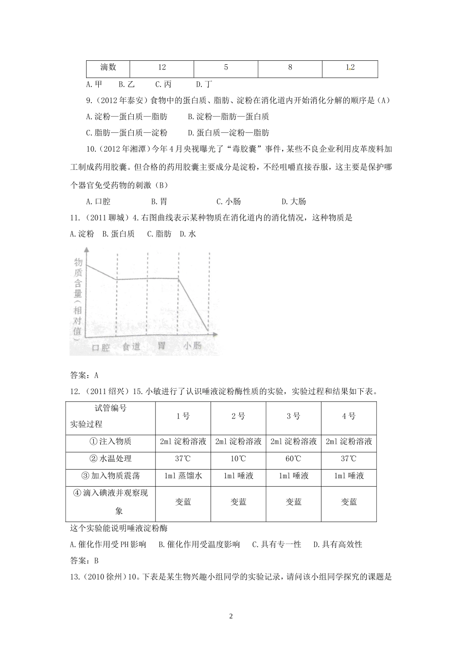 中考生物试题分考点汇编-----营养物质的消化和吸收(选择题1)_第2页