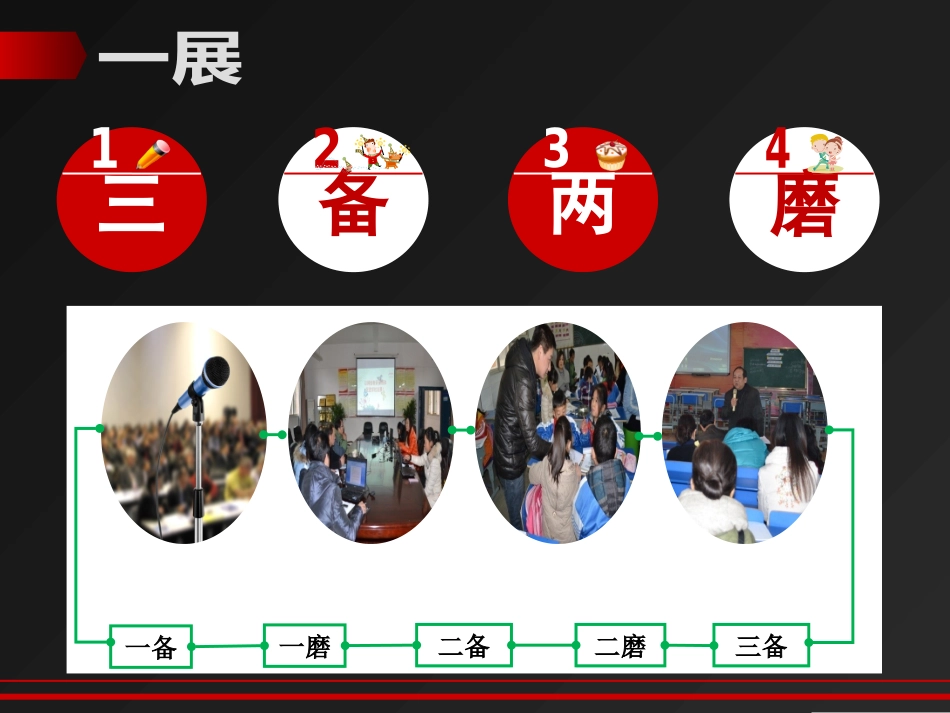三备两磨教研过程介绍_第3页