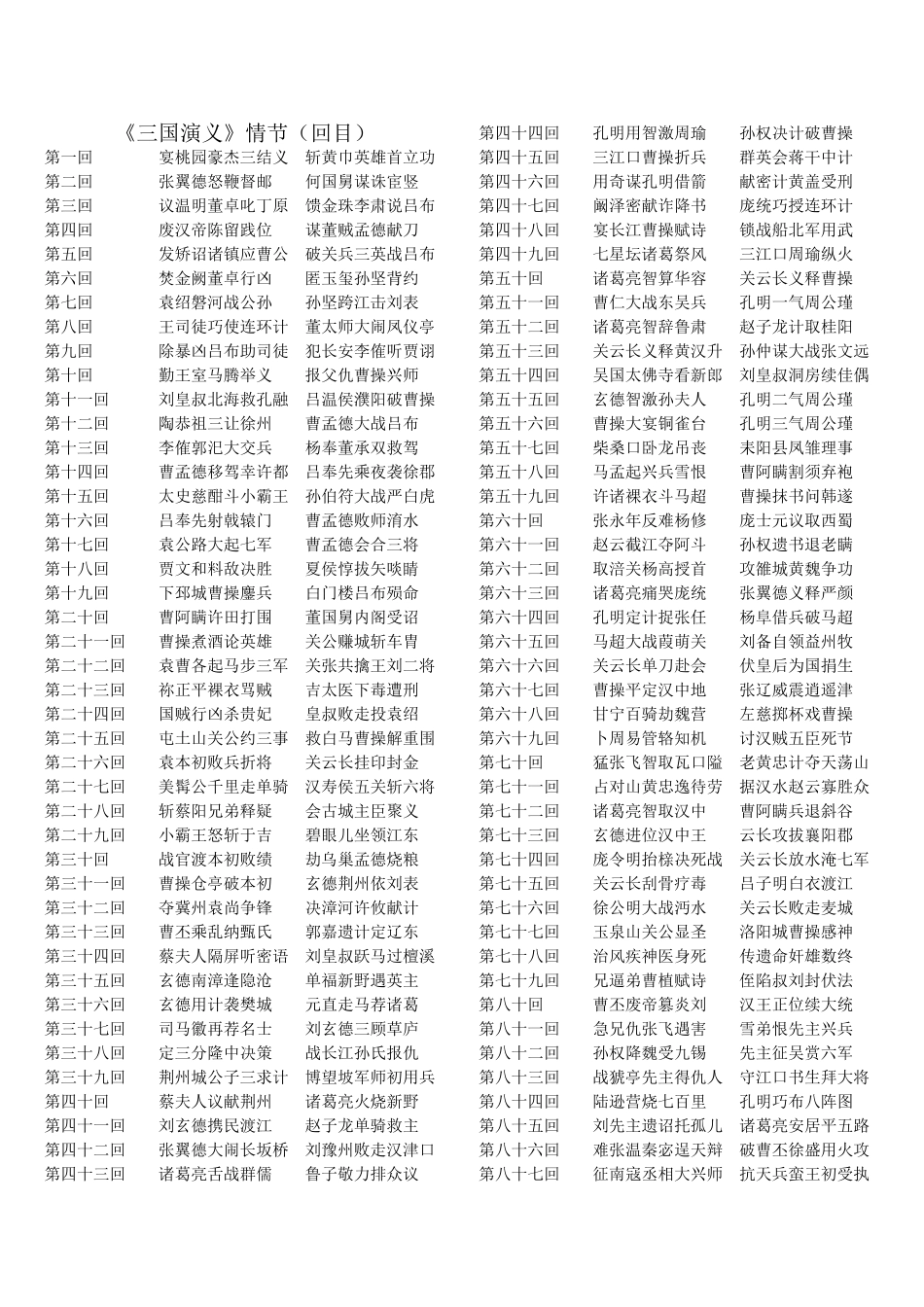 三国演义情节_第1页