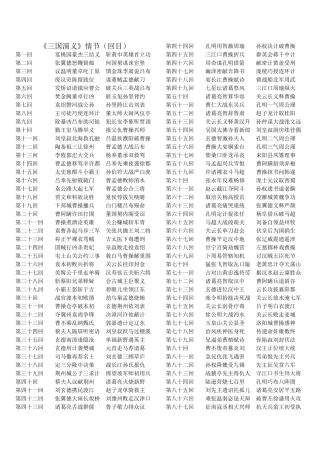 三国演义情节