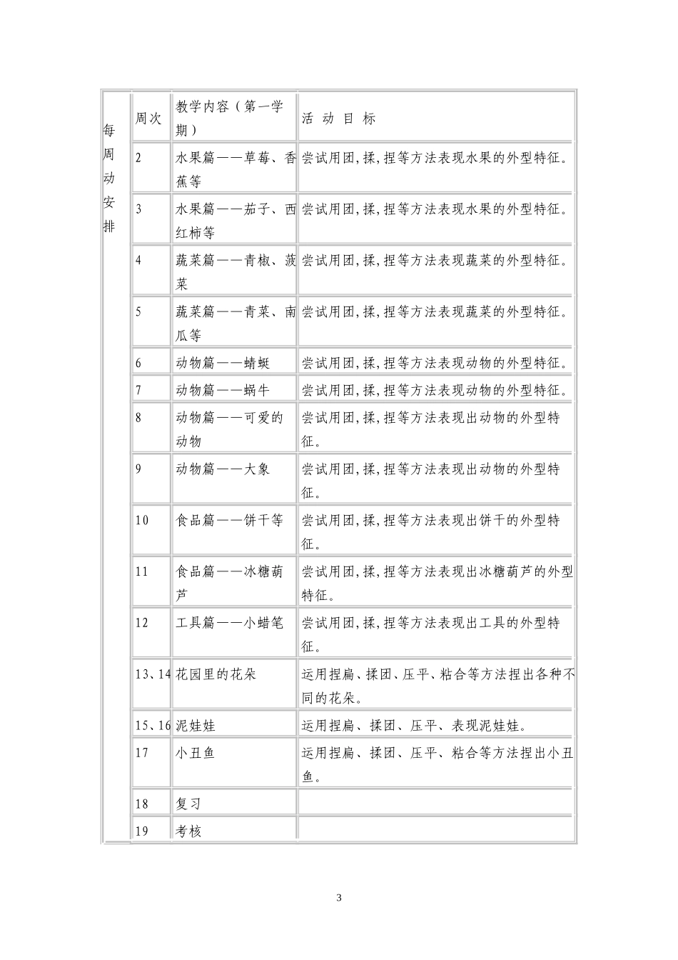 安边中学泥塑社团活动方案_第3页