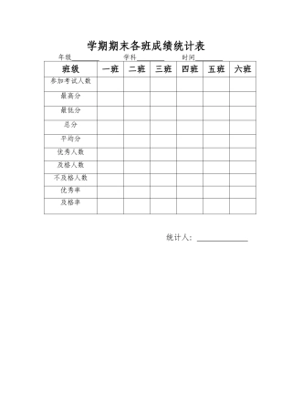 学期期末各班成绩统计表