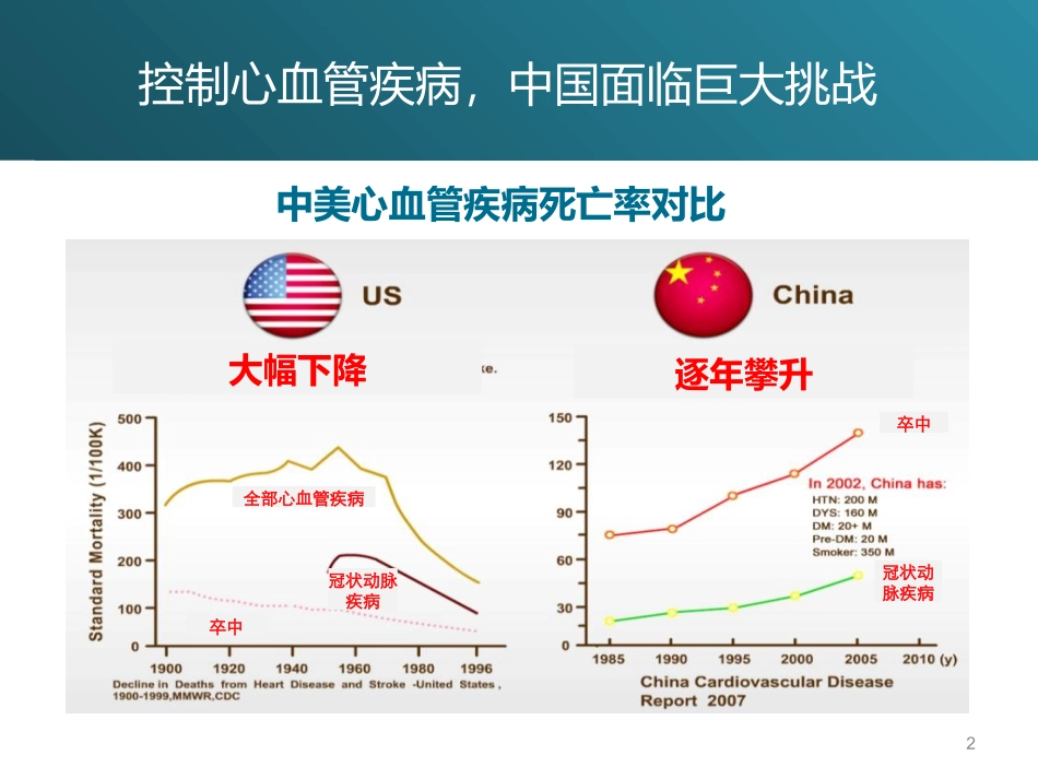 从指南到实践---ASCVD胆固醇管理新策略_第2页