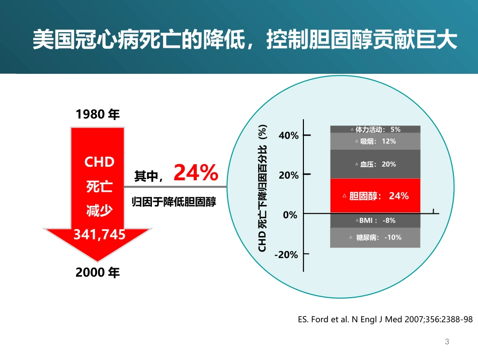 从指南到实践---ASCVD胆固醇管理新策略_第3页