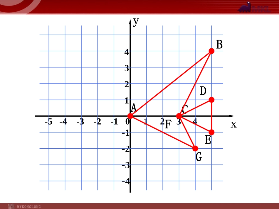 用坐标表示平移()_第2页
