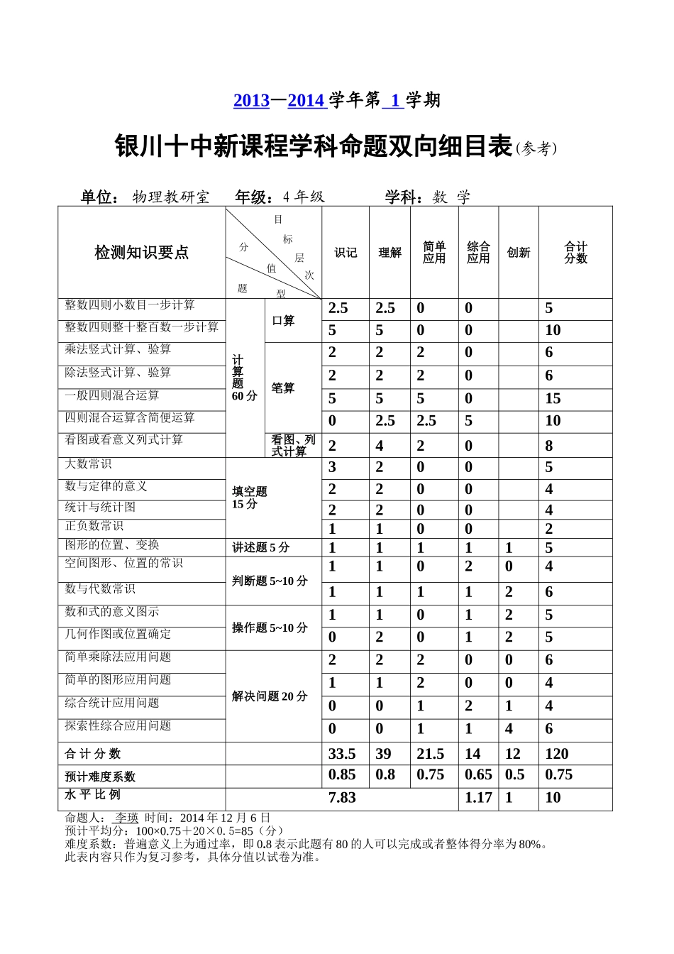 考试命题双向细目表_第1页