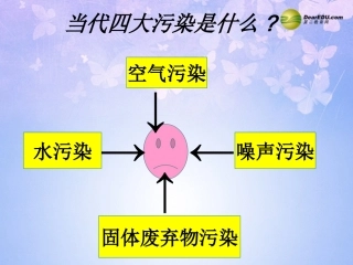 噪声的危害和控制 (2)