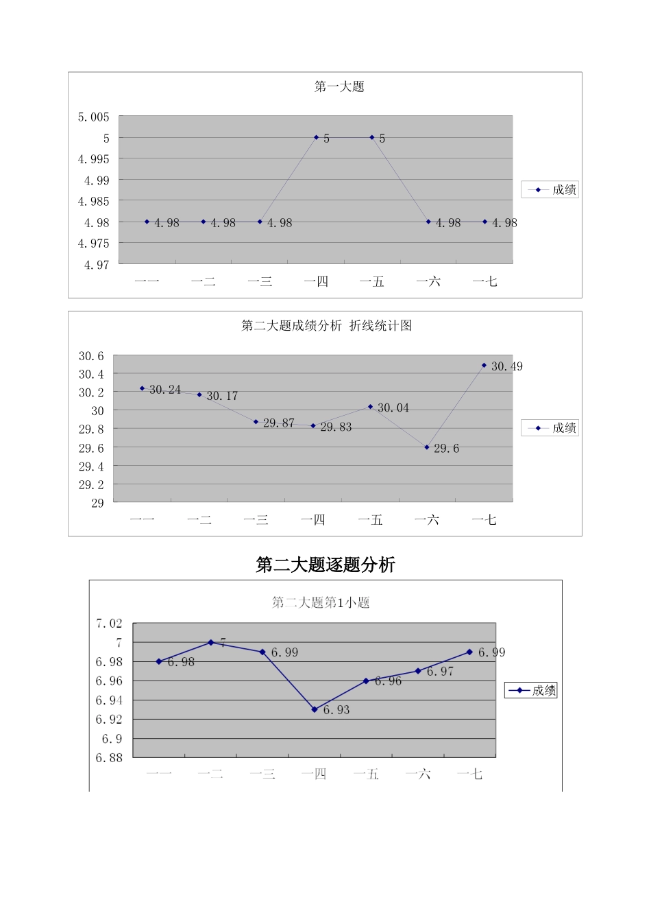 一年级语文期末成绩分析_第2页
