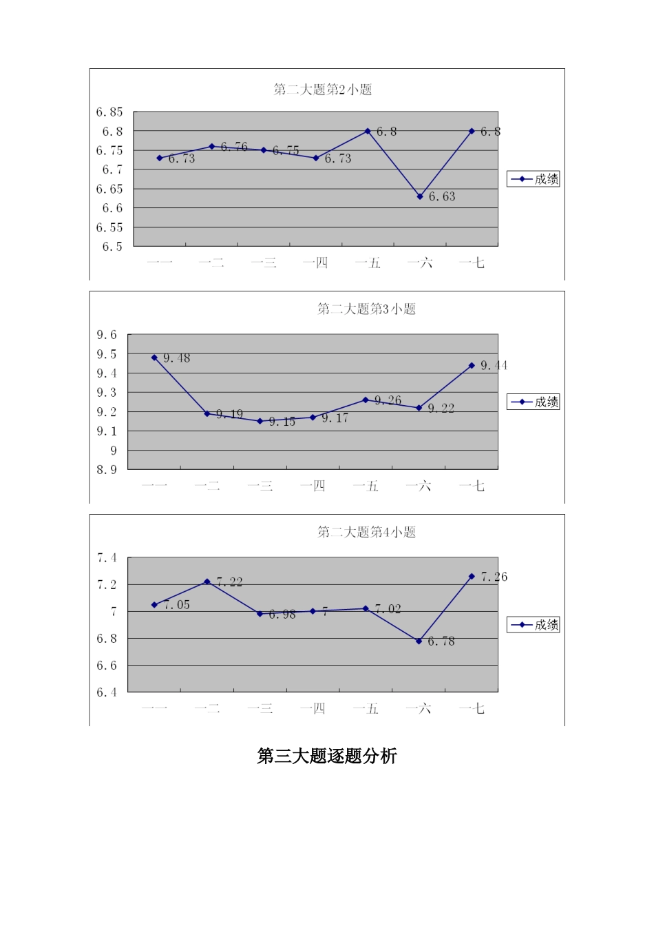 一年级语文期末成绩分析_第3页