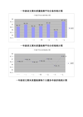 一年级语文期末成绩分析