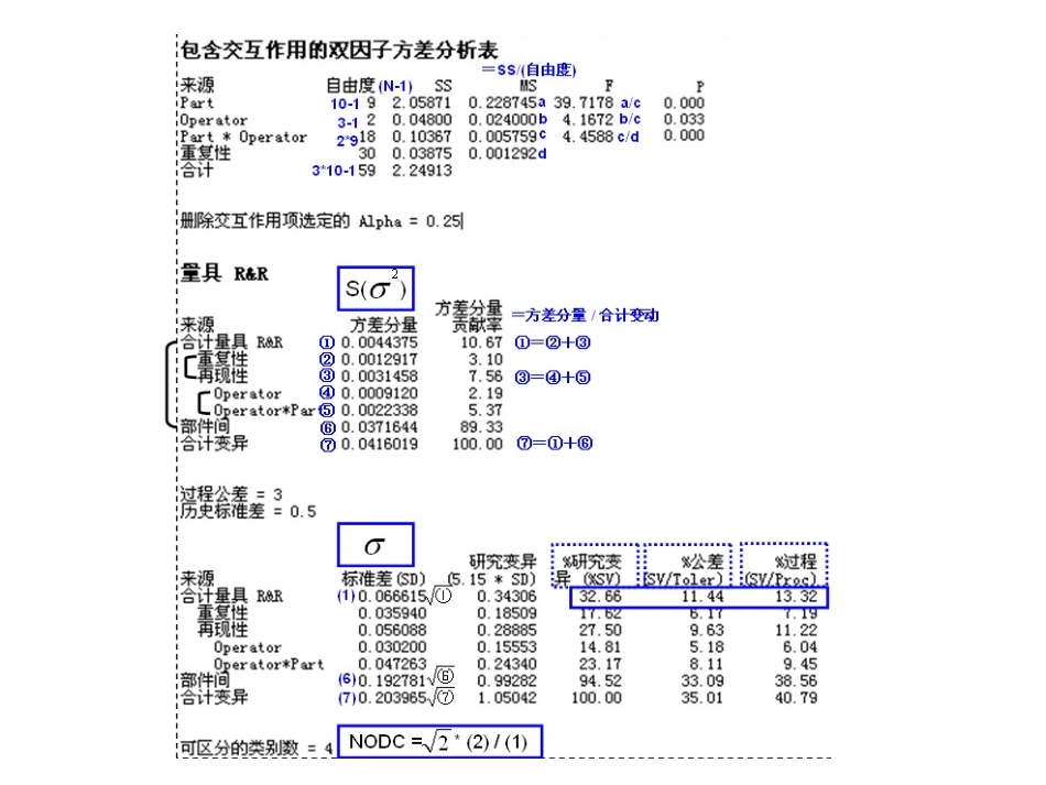 minitab实例分析_第2页
