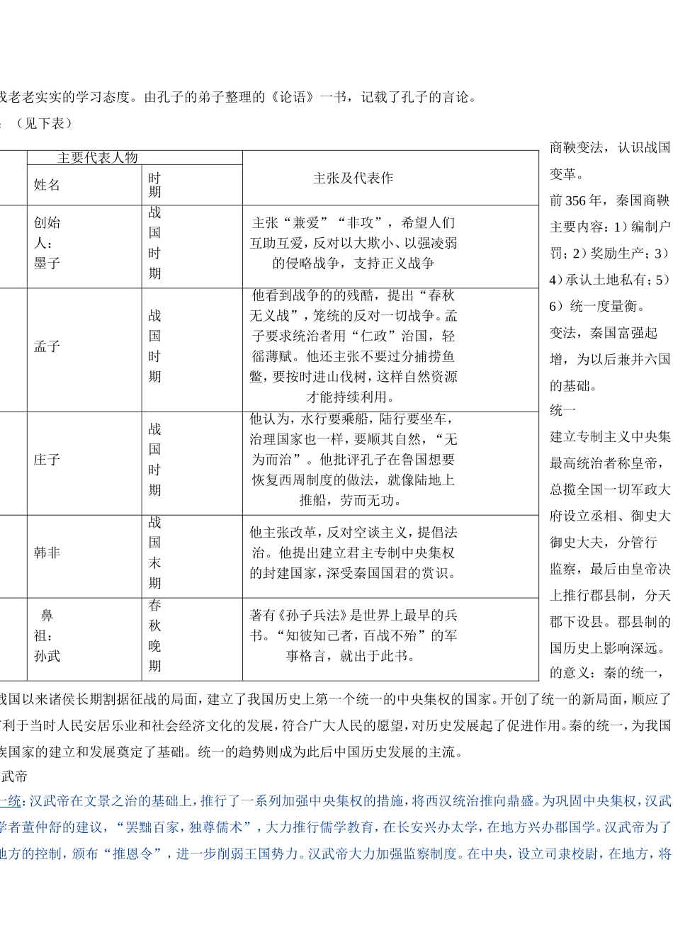 中国历史复习资料_第2页