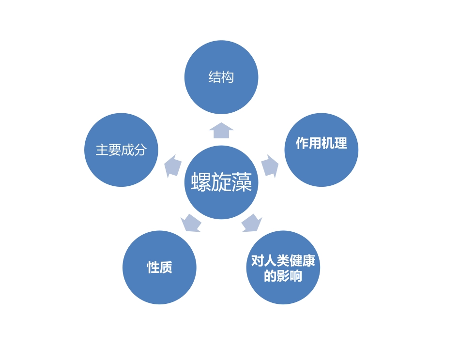 螺旋藻的形态特征和营养成分_第2页