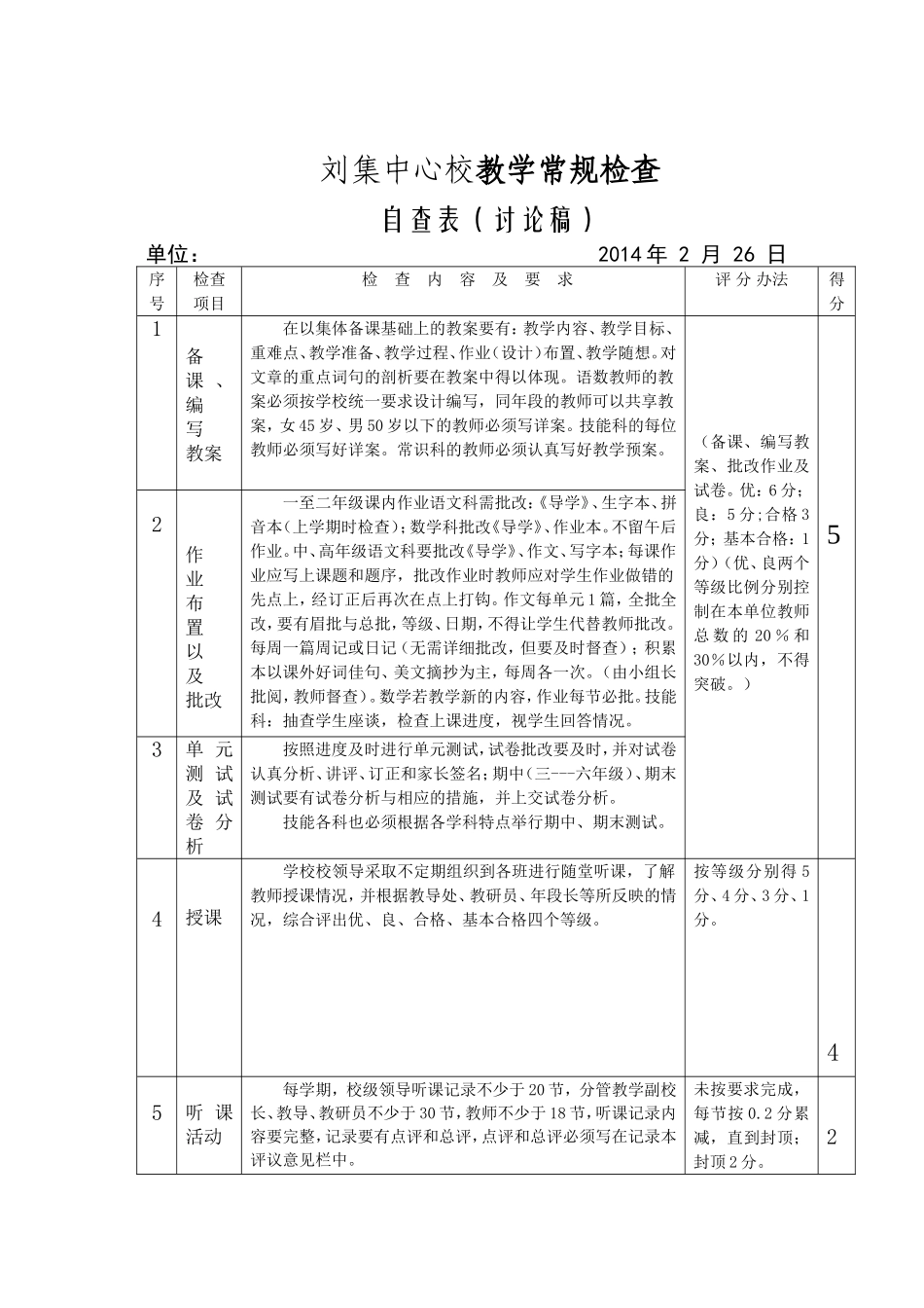 小学教学常规检查自查表_第1页