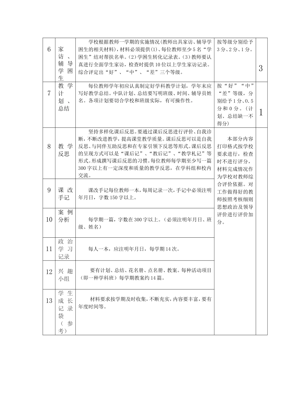 小学教学常规检查自查表_第2页
