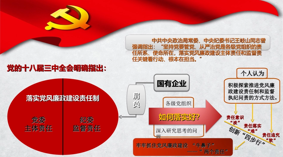 “四步行”牢抓党风廉政建设的“牛鼻子”——PPT讲稿_第3页