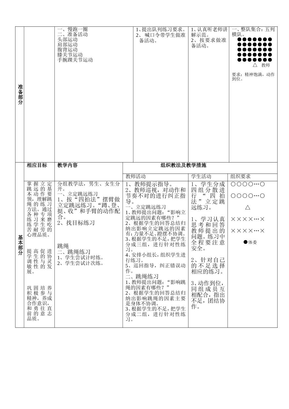 跳绳与立定跳远公开课教案_第2页