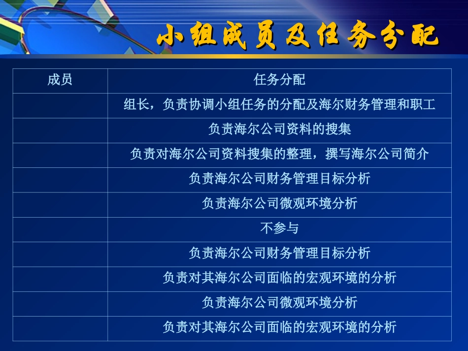 海尔集团案例分析_第2页