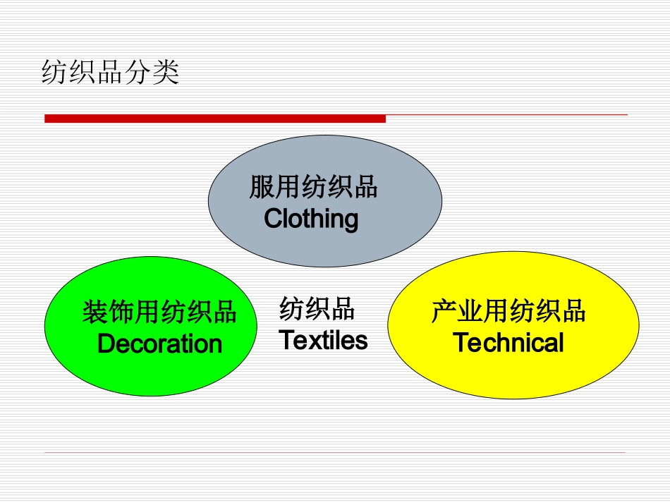 化纤原料生产流程_第2页