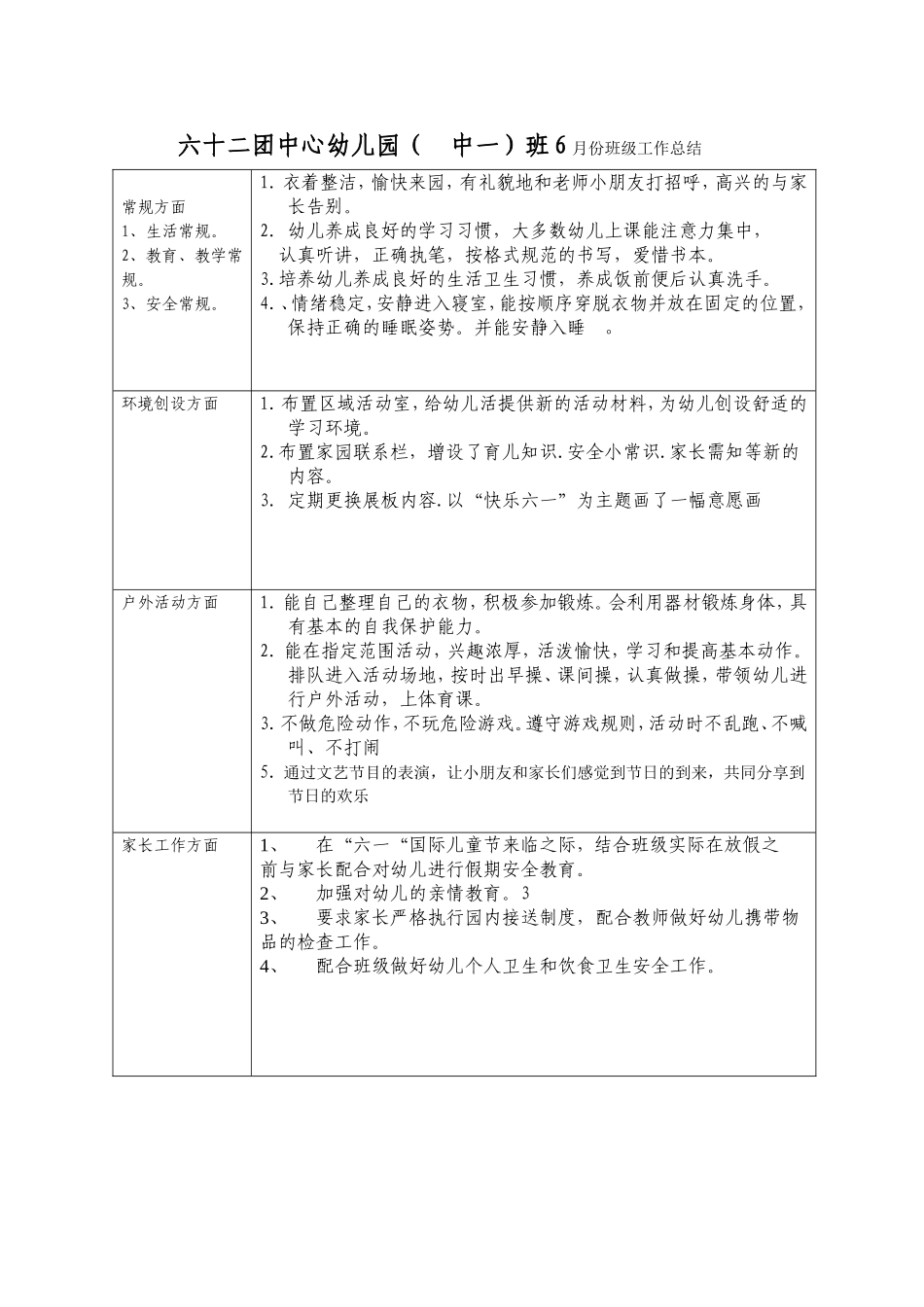 幼儿园中二班六月份工作情况总结表_第1页