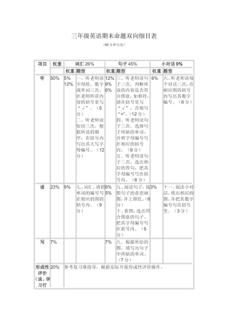 三年级英语期末命题双向细目表